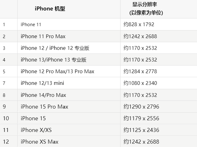 苹丹阳果维修分享iPhone主屏幕壁纸显得模糊怎么办