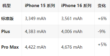 丹阳苹果16维修分享iPhone16/Pro系列机模再曝光