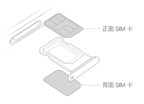 丹阳苹果15维修分享iPhone15出现'无SIM卡'怎么办 